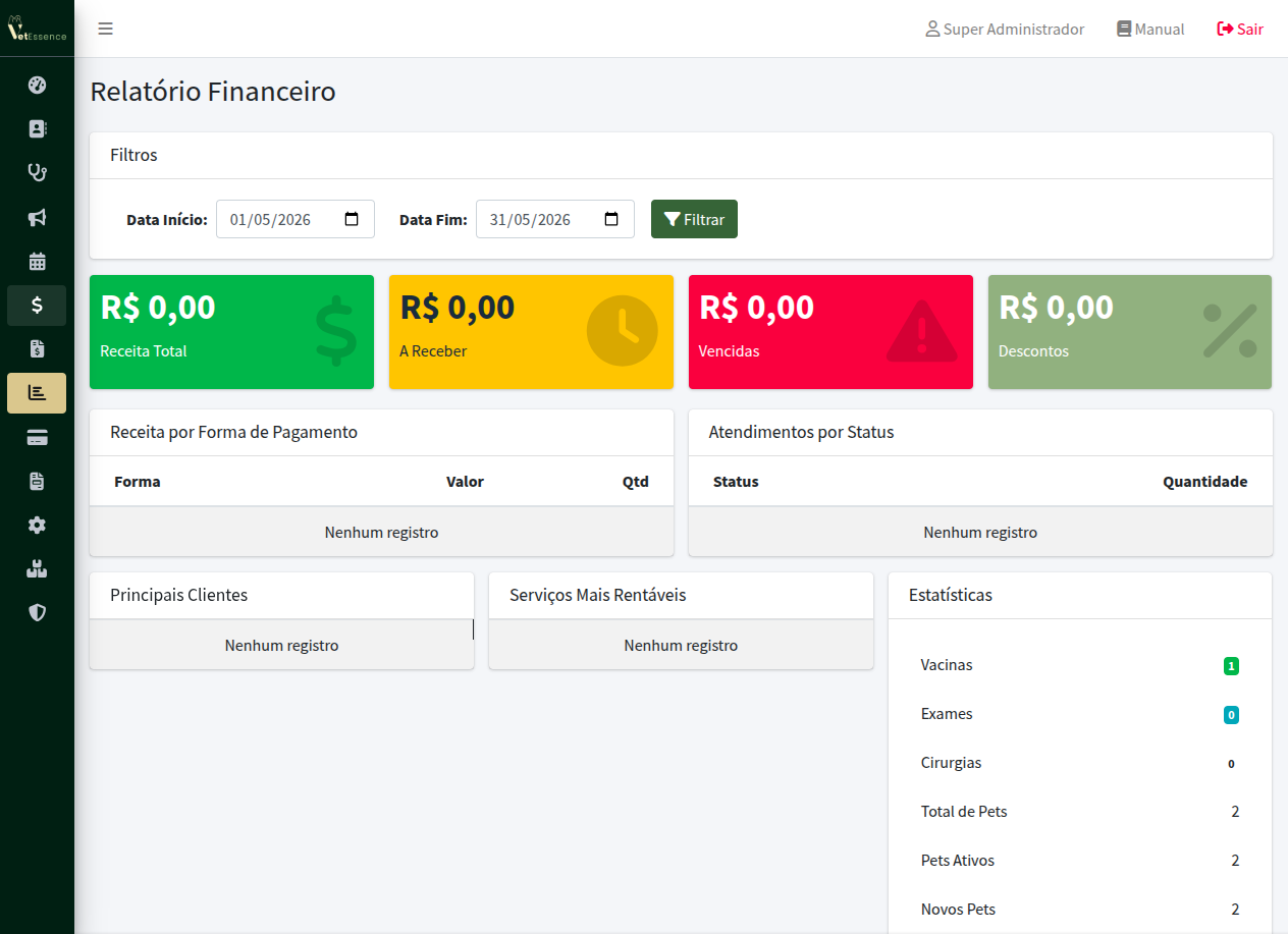 Painel financeiro do VetEssence com NFSe, PIX e conciliação